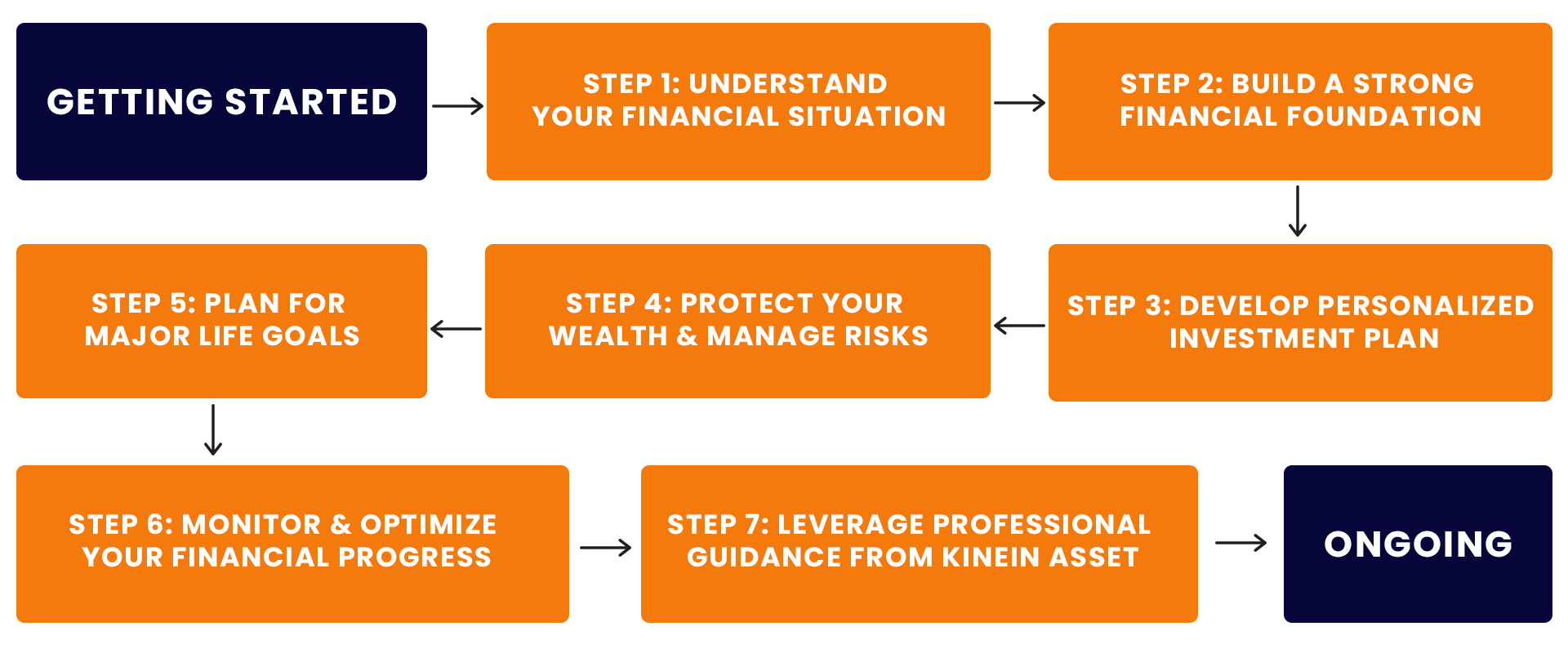investment-process